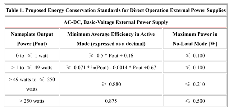 六級能效 六級能效