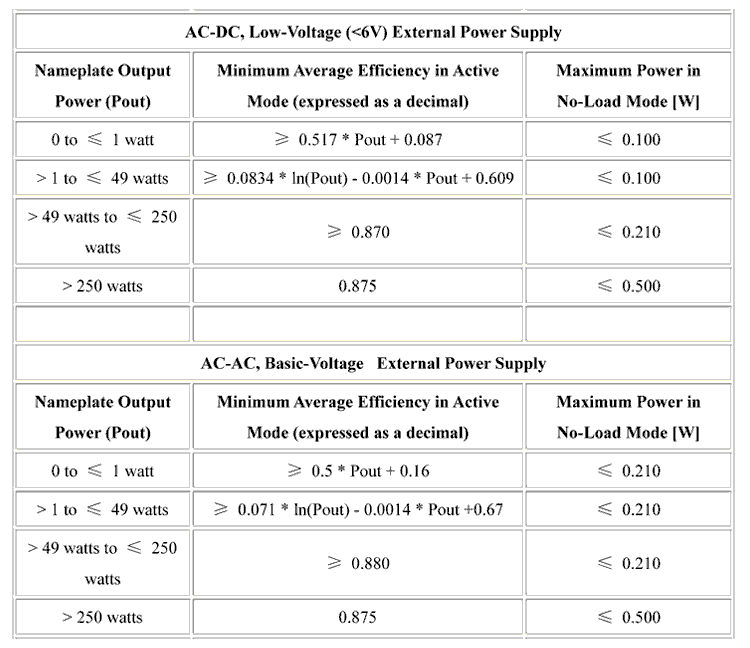 六級能效 六級能效