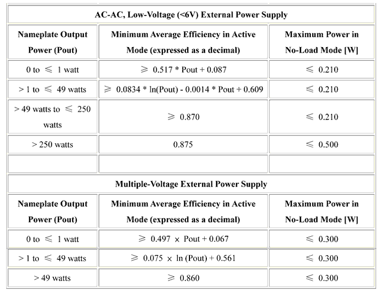 六級能效 六級能效